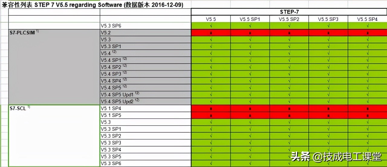 连个软件都不会装,什么软件不用安装都不行