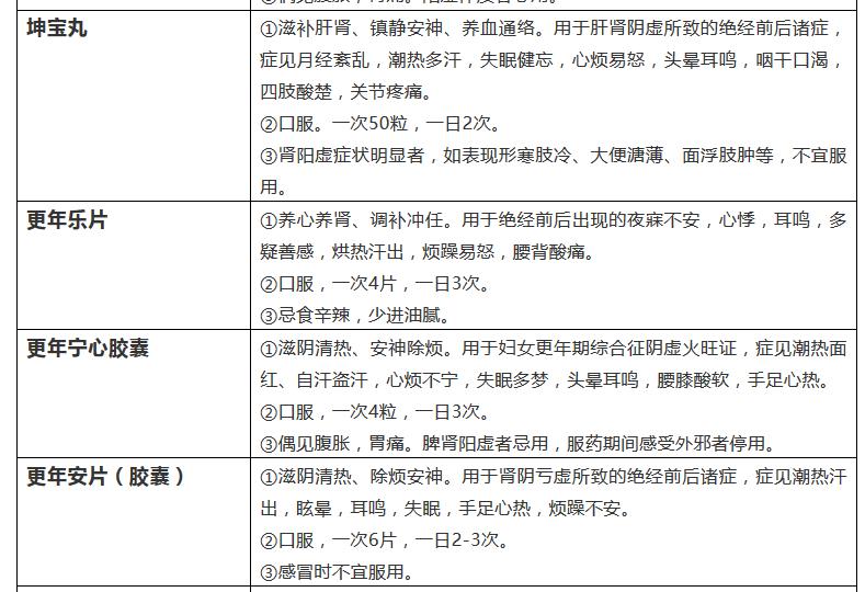 大豆异黄酮治疗更年期有效果吗,大豆异黄酮可以改善更年期综合征