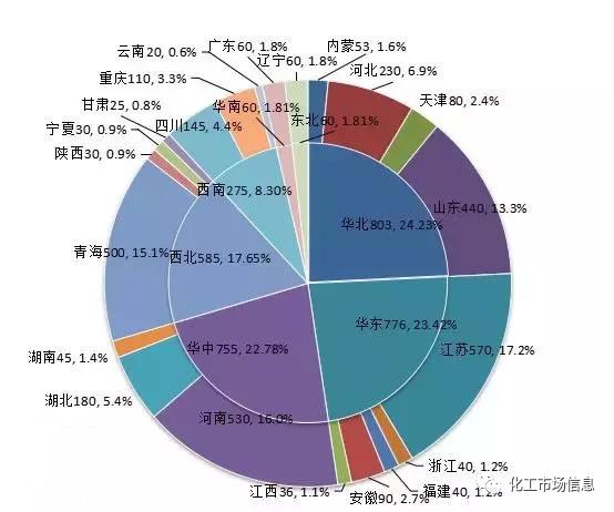 纯碱2019年终总结