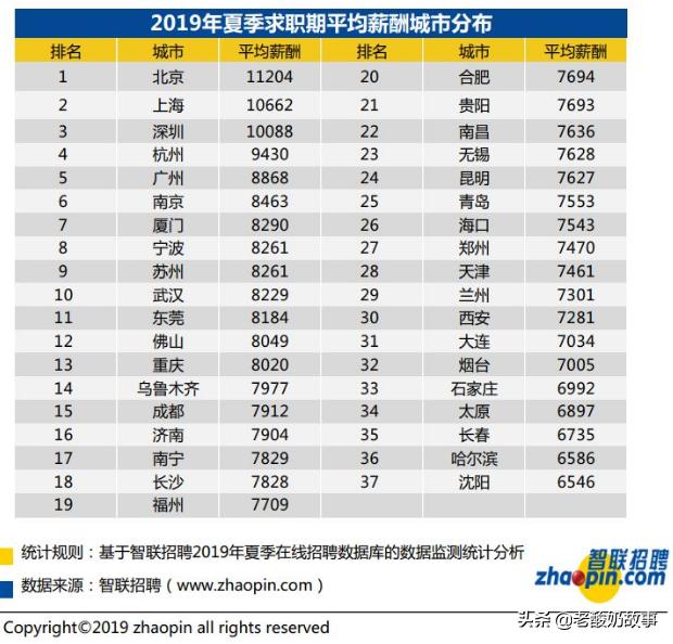 创业计划书ppt展示,创业计划书怎么写