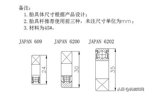 工装夹具设计方案都有哪些,工装夹具设计基本准则绝对干货