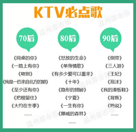 70后80后的歌曲经典老歌,70后80后90后经典怀旧影视歌曲