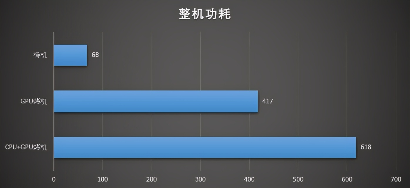 影驰rtx3070ti显卡什么价格,影驰rtx3070ti