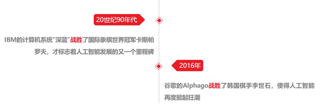 高性能ai芯片公司,高性能ai计算