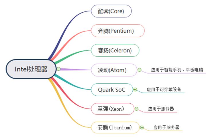 电脑小白必读的cpu基础知识大全,硬件科普cpu