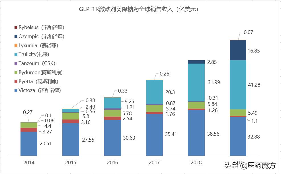 2024全球十大畅销药,pd-l1靶点