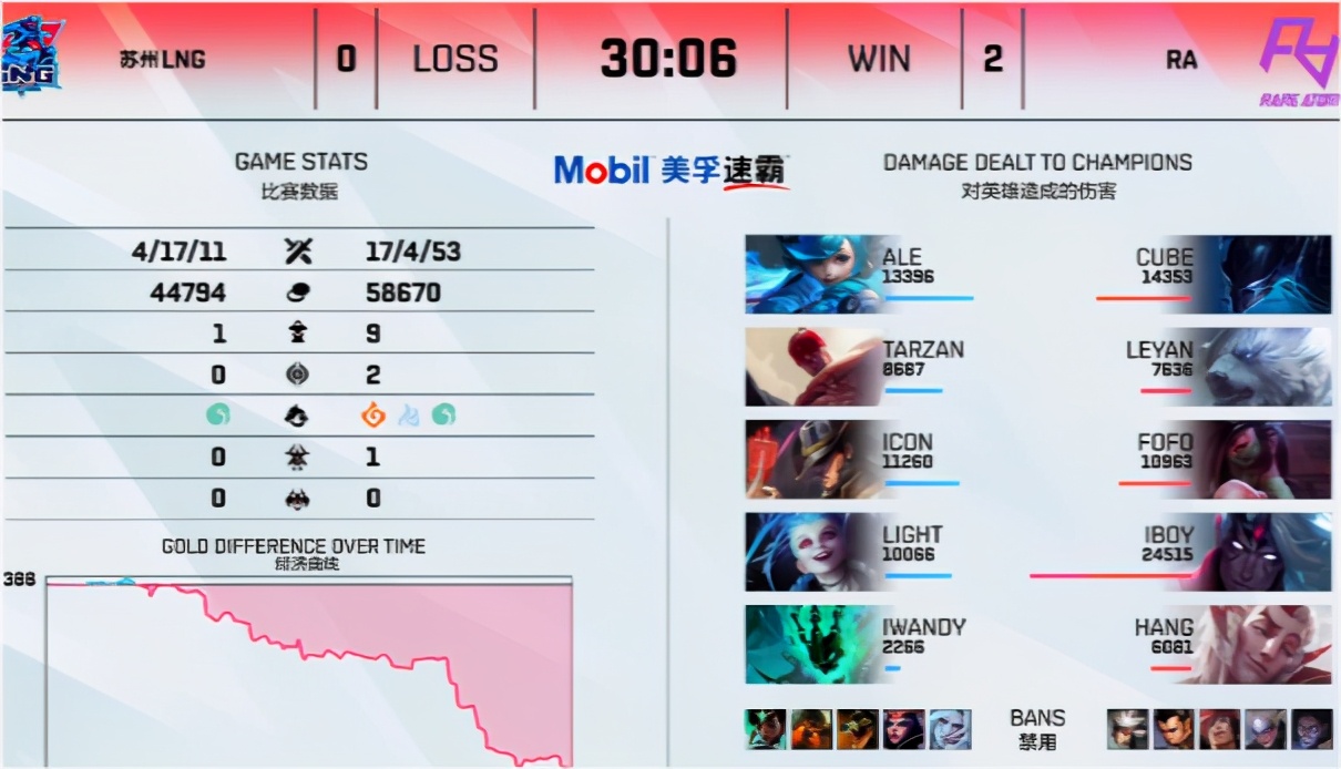 lpl乐爷和乐言,lpl乐爷对战老东家