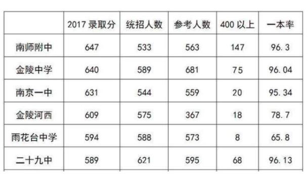 南京一中翻车主要原因,高考南京一中