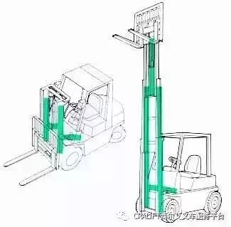 叉车理论知识速记技巧,1.5吨电动叉车技术参数