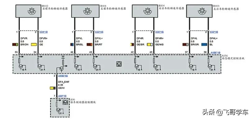 2018年宝马x3仪表盘故障,宝马x3亮故障灯dsc是什么问题