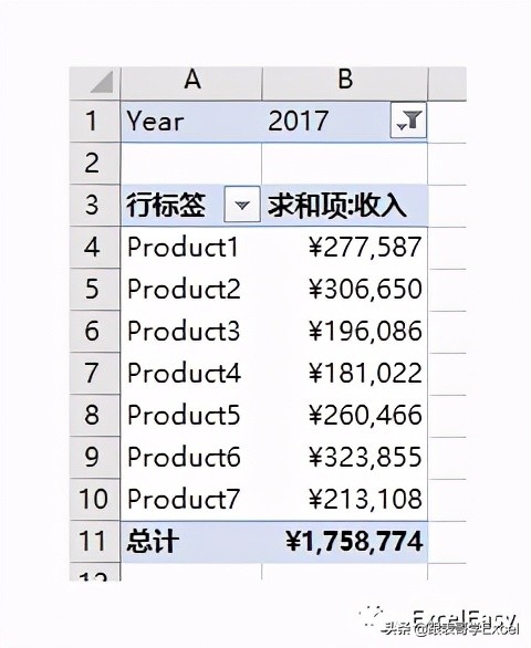 数据透视表格式化技巧之三——使用条件格式