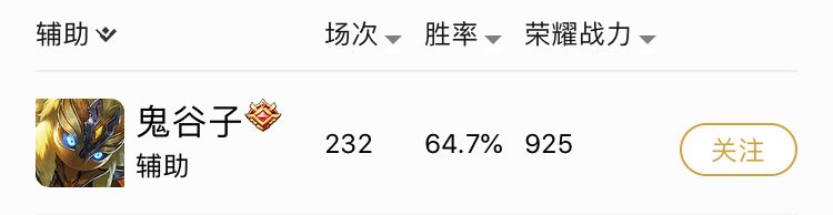 王者荣耀鬼谷子开团导致团灭,王者荣耀鬼谷子拉红buff