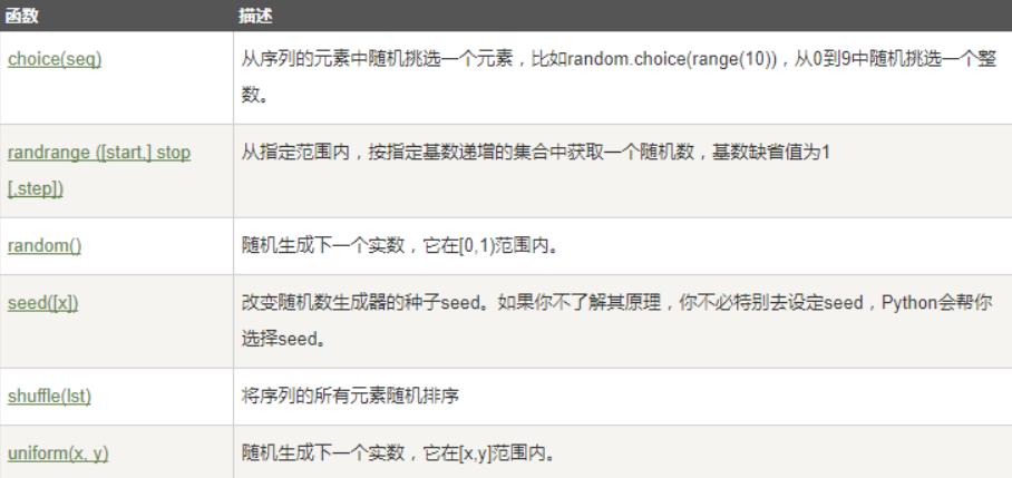 python数字类型的表示方法,python三种数字类型