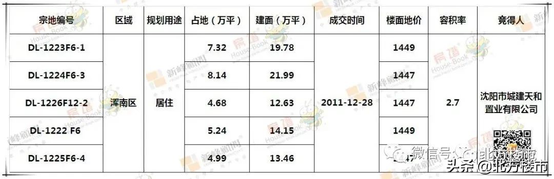 长清区最新房价信息,长青股份深度分析最新