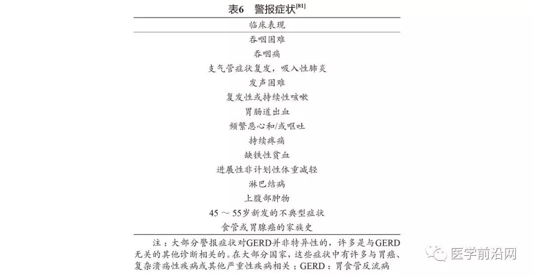 胃食管反流引起的哮喘咳嗽严重吗,胃食管反流性咽喉炎及反流性哮喘