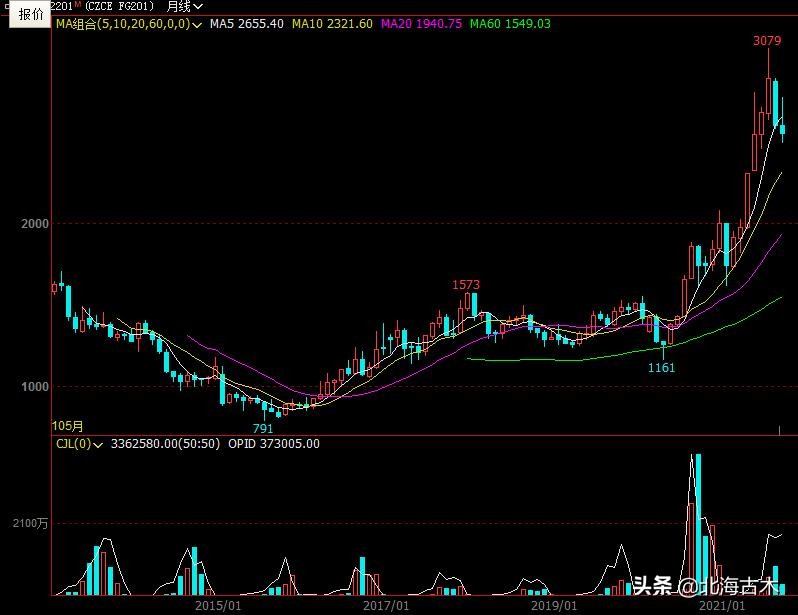 期货周期共振指的是哪几个周期,期货周期共振交易系统