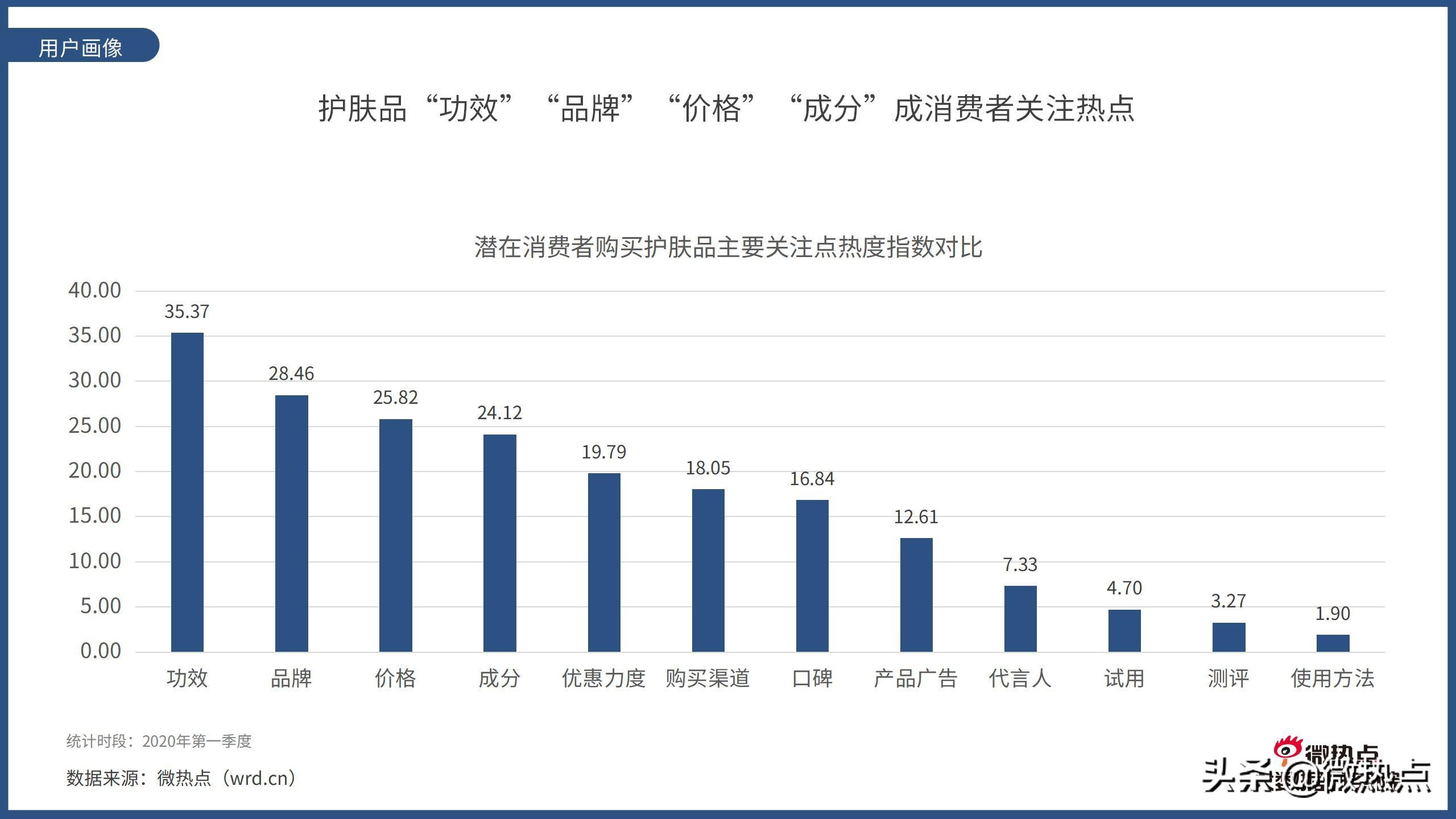 2017护肤品行业报告,护肤品行业竞争分析报告