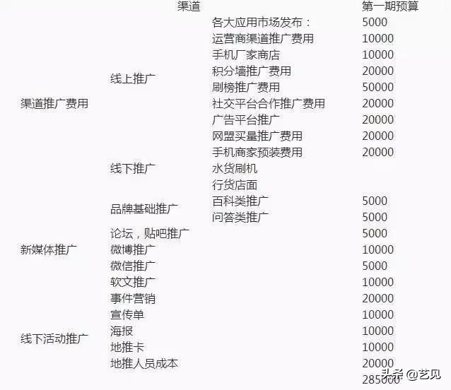 市场策划和互联网运营,市场推广策划运营