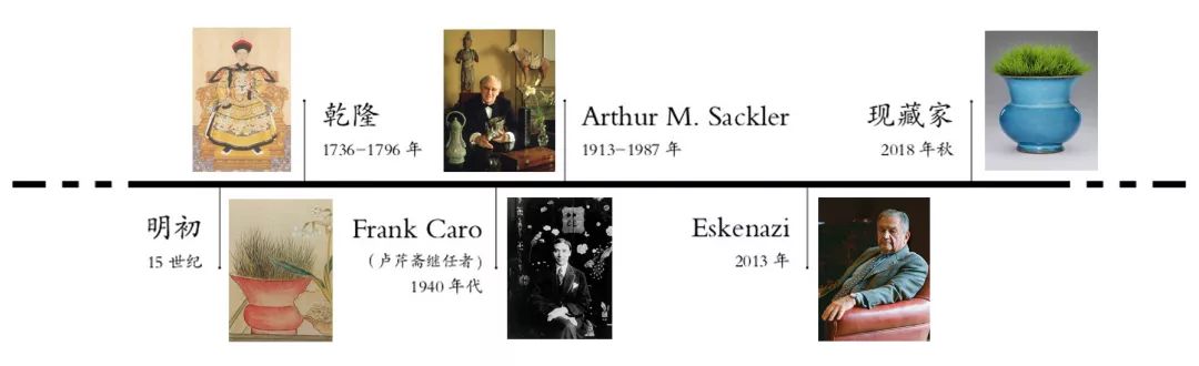 2019宋代钧窑花盆拍卖价,钧瓷拍卖最高纪录