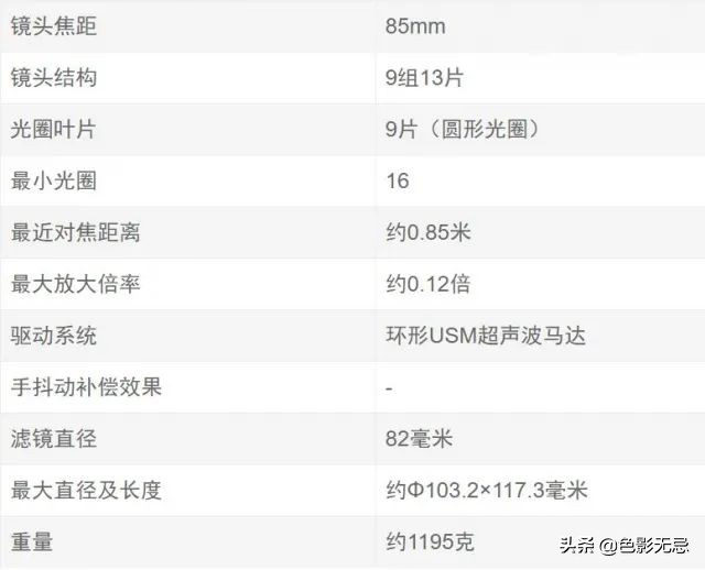 佳能85mm1.2rf对比柔焦版,佳能rf24-105mmf2.8镜头评测