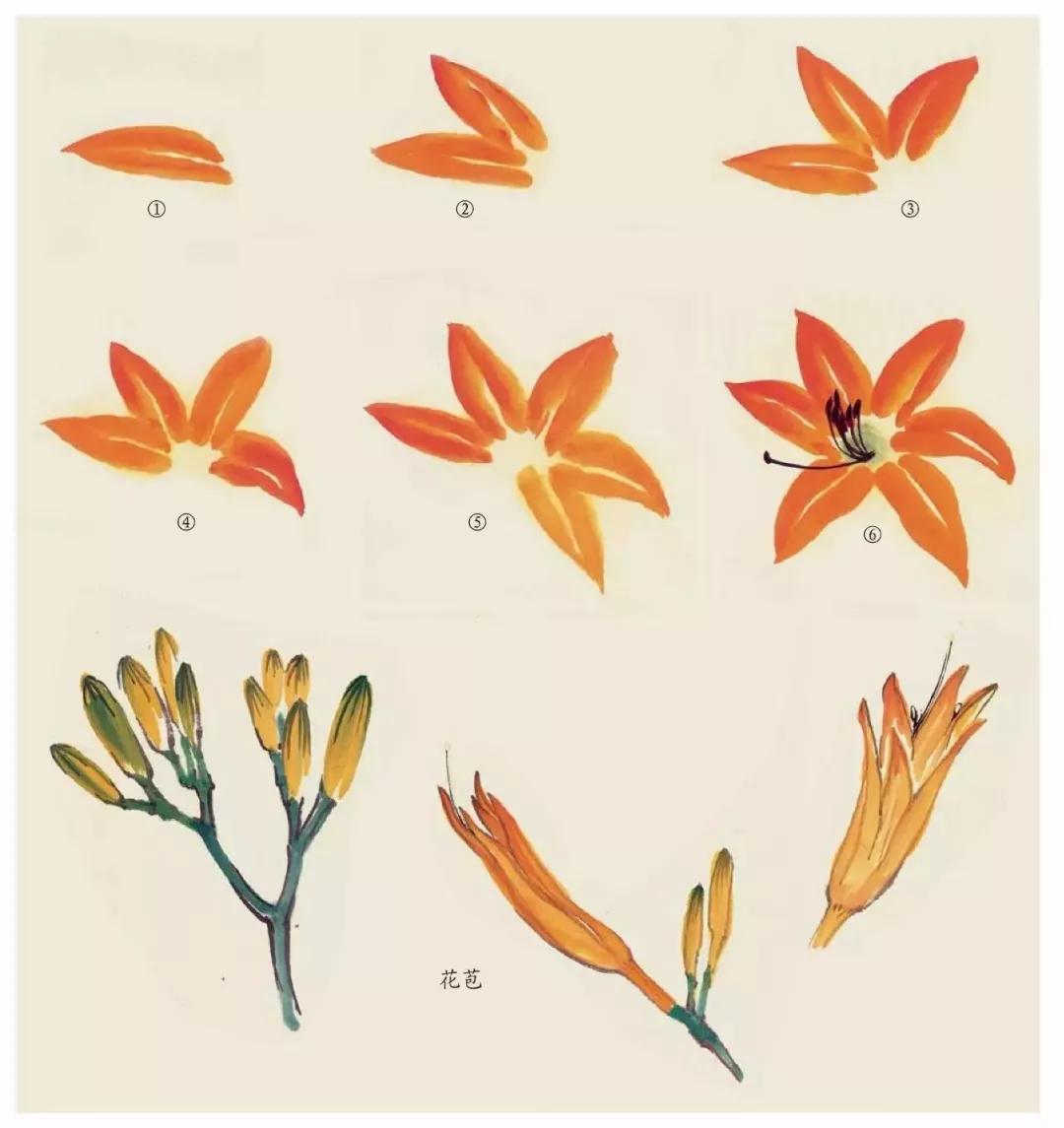 国画春景花鸟图,正是春天好风景