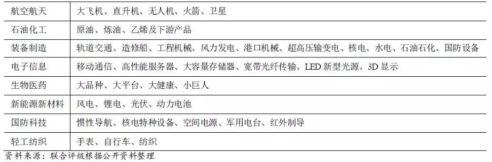 天津各区经济发展前景排行,天津发展优势和发展目标