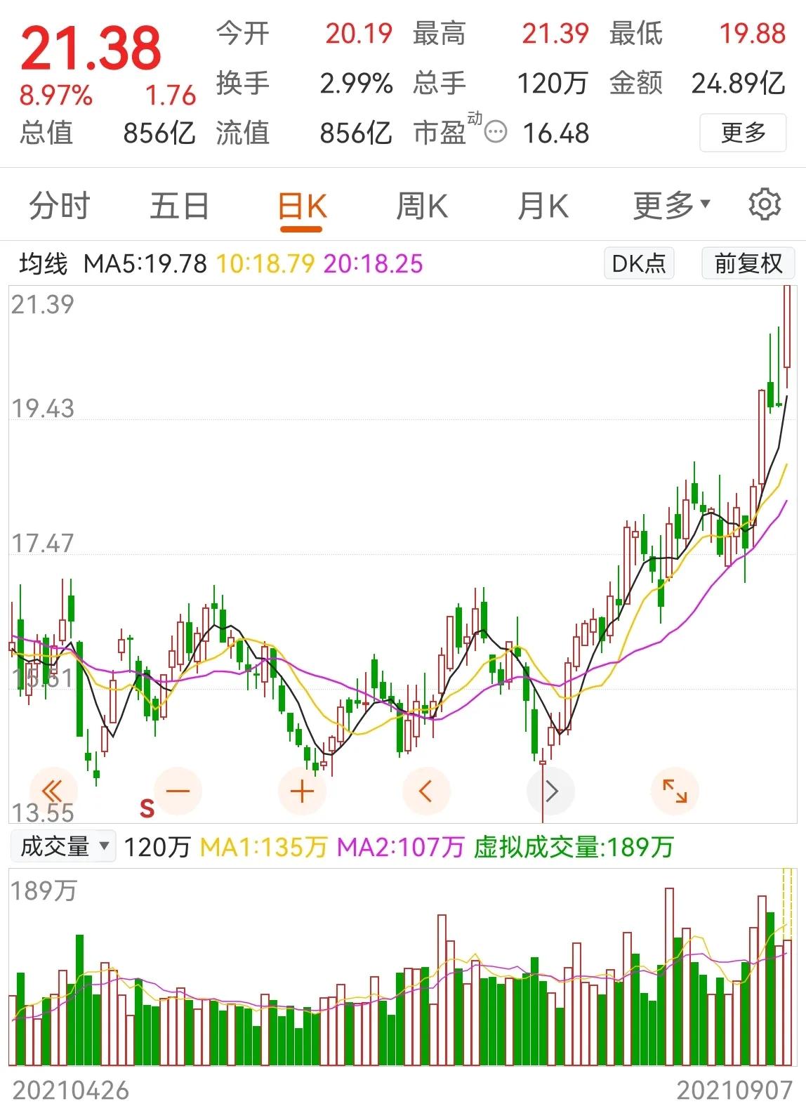 玻纤行业行情走势,玻纤行业中国巨石