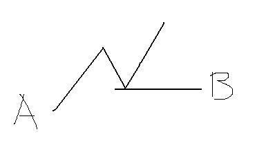 期货的浮动止损和价差止损的区别,期货怎样止损止盈