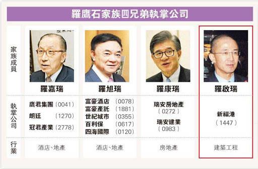 罗鹰石家族争产事件,罗鹰石家族豪门争斗