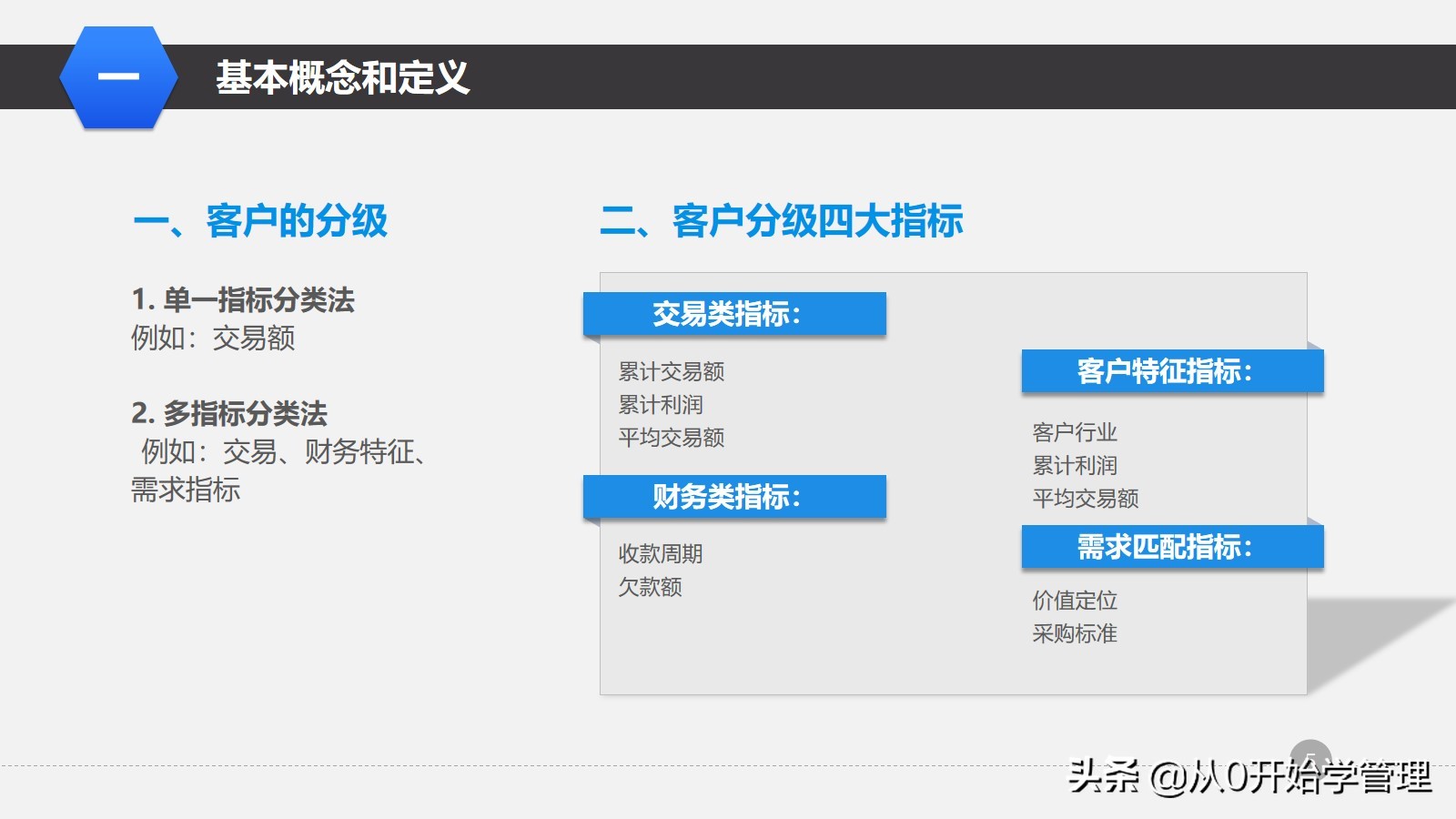 阿里运营培训指导,阿里管理培训课程