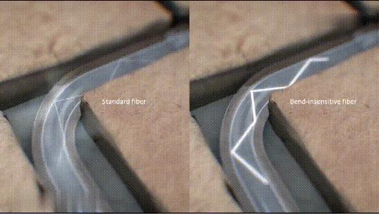 光纤是如何制作,光纤的制作工艺过程