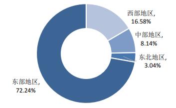 南京林业大学就业和薪资情况,2019南京林业大学毕业生就业