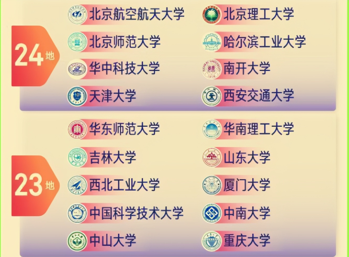 选调生作为通向公务员的重要途径,选调生是公务员最好的途径