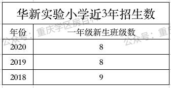 华新实验小学福宁村校区,江北区华新实验小学划片