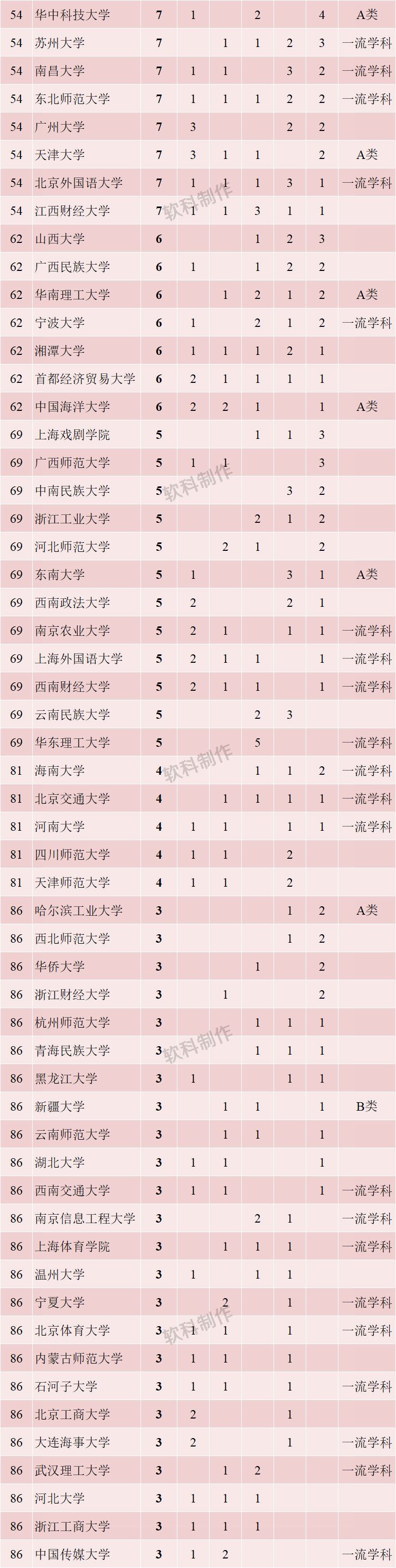 国内人文社科基金,最近十年人文社科基金排名