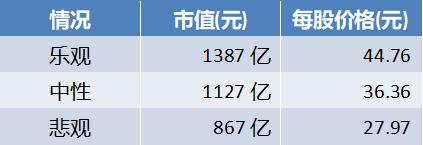 爱尔眼科利润能到100亿吗,爱尔眼科医生收入如何