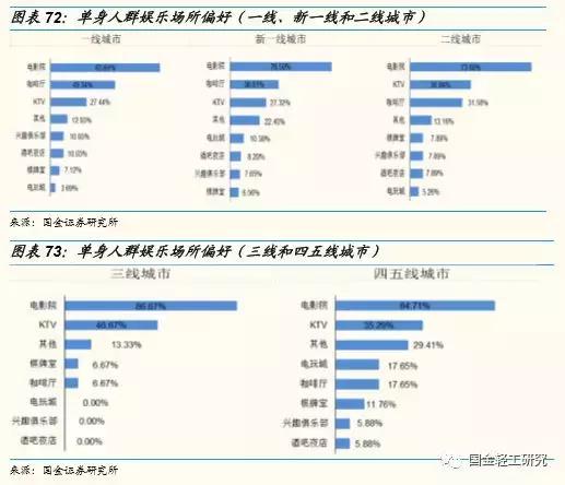 国金证券股票深度研究,国金证券消费新势力
