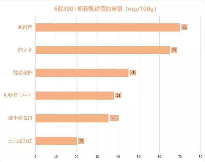 2021年3段奶粉测评排行榜,12款300+奶粉评测