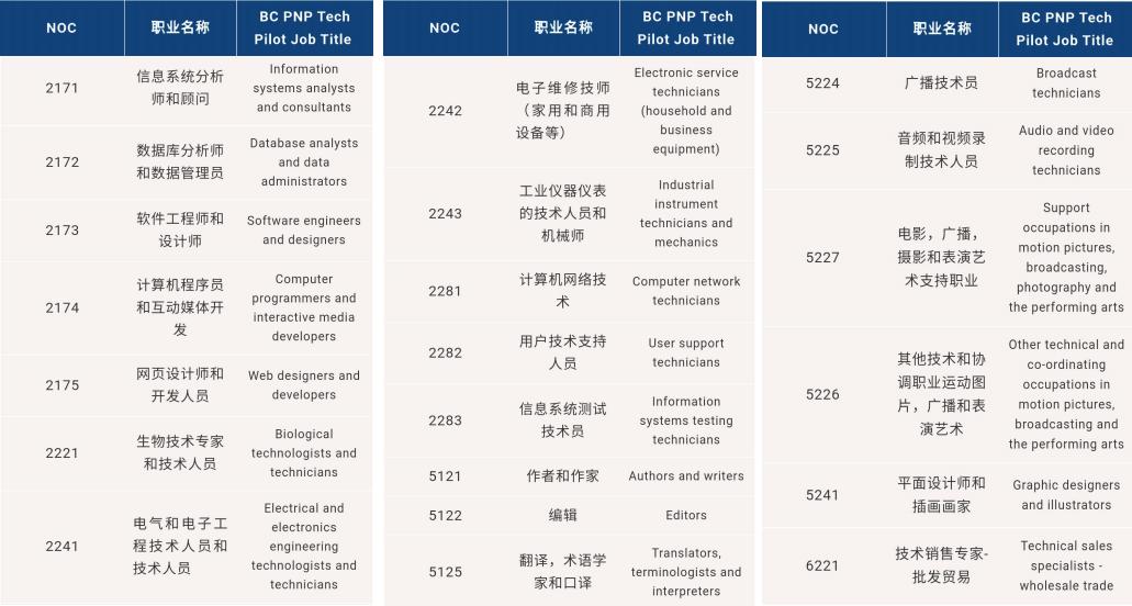 加拿大捡漏科技人才,加拿大技术工人快速通道
