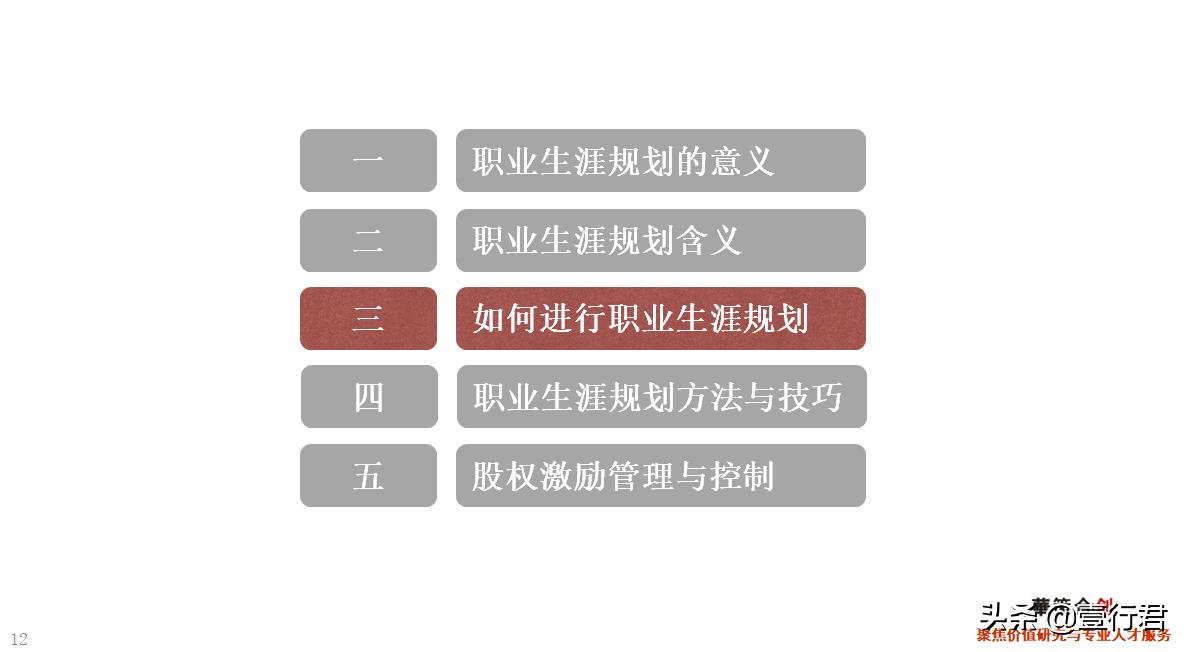 大学生职业生涯规划课件,职业生涯规划课总结800字