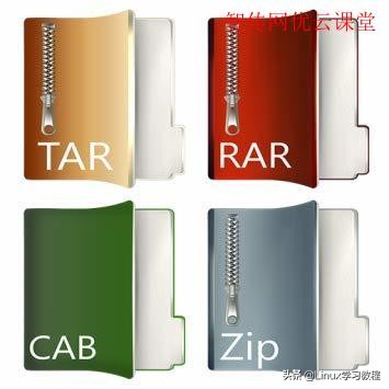 kalilinux解压zip文件,linux解压zip软件