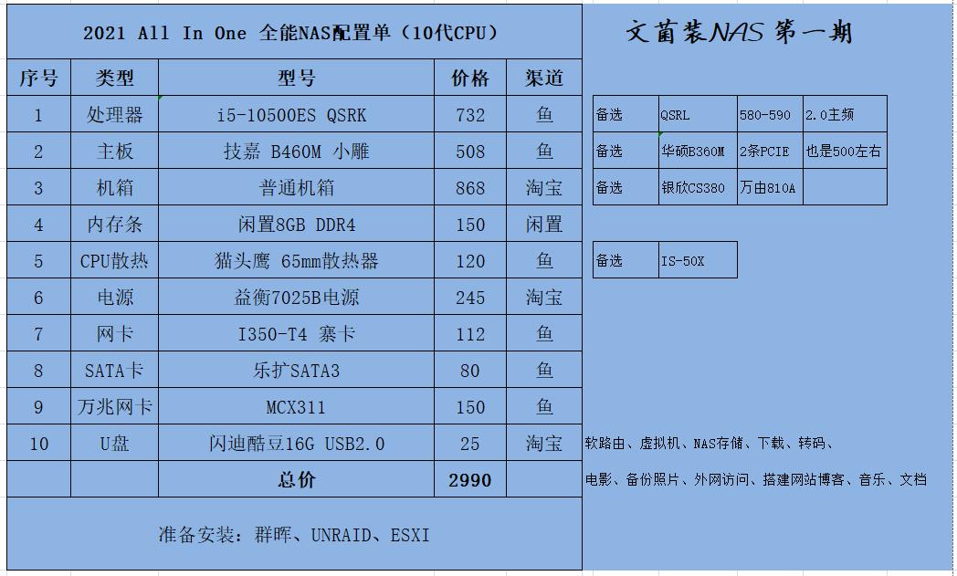 nas组装最佳配置,组装nas最佳配置单