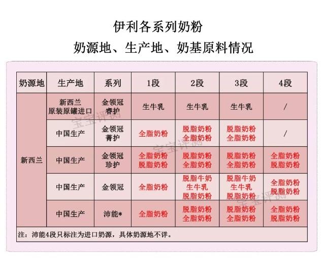 伊利奶粉为什么这么好,伊利优选奶粉测评