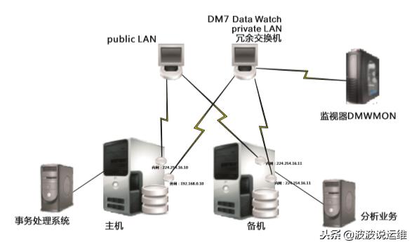 达梦数据库是基于什么数据库,达梦数据库是国产数据库吗
