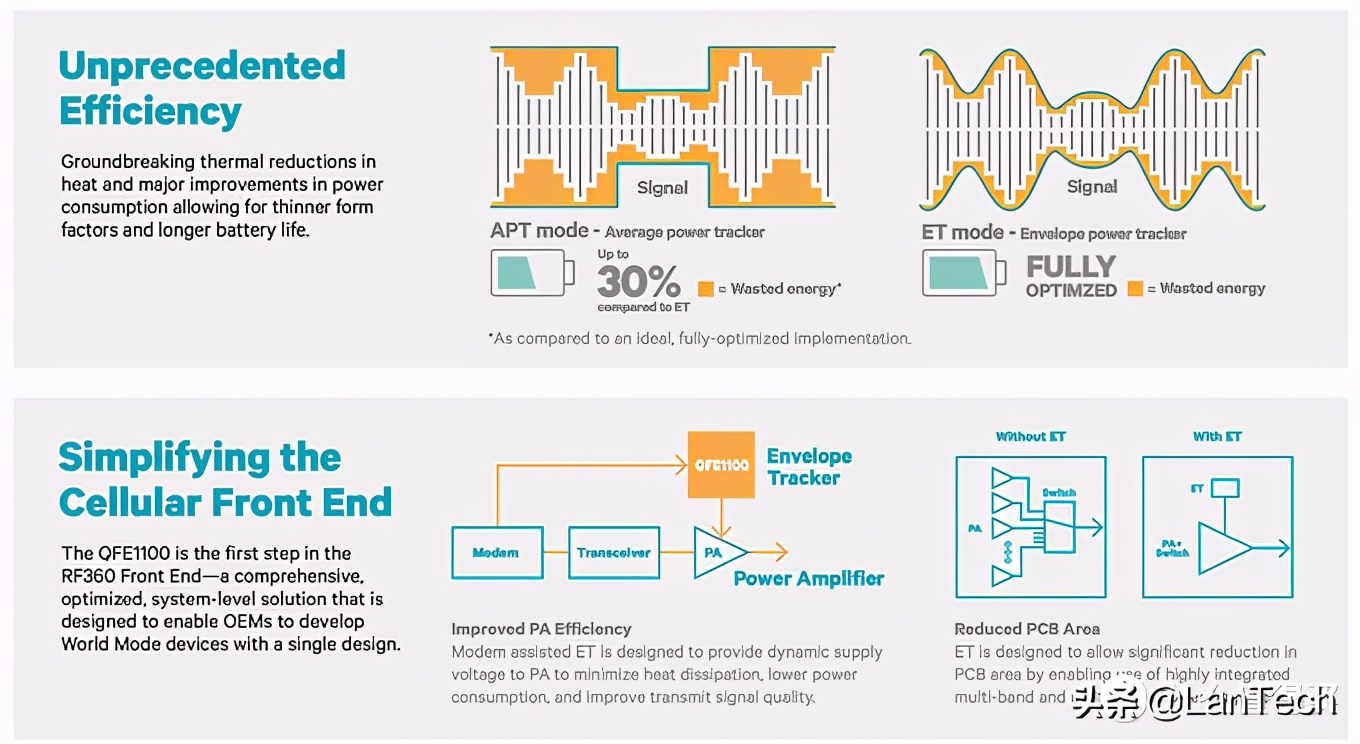 智能手机硬件主要有哪些,一文看懂手机制造