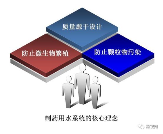 「德斯特GMP」制药用水问答集锦（上）