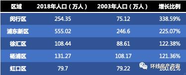四川北路是什么走向的,四川北路崛起