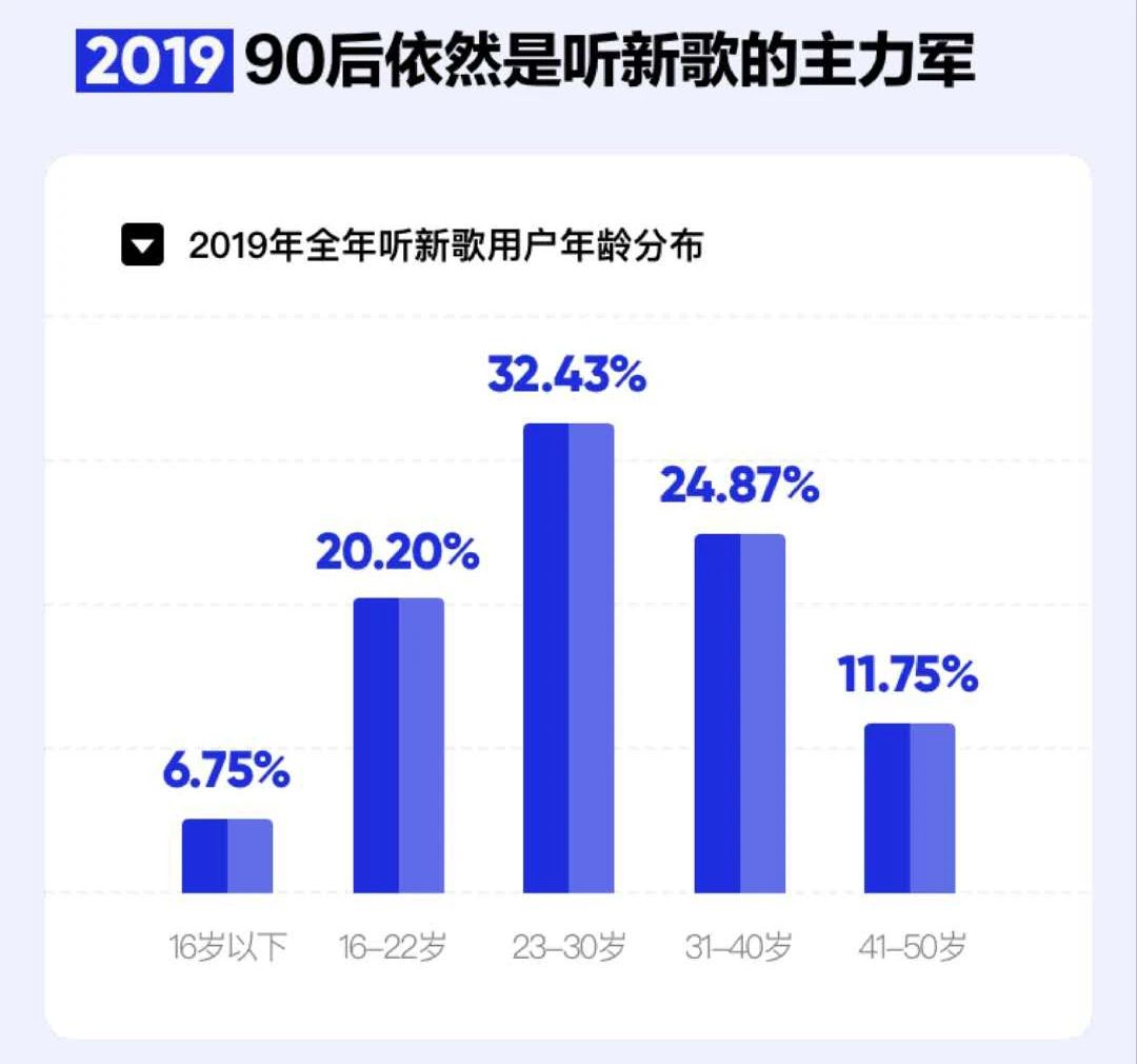 听歌是一件复杂的事情,听歌也是一件复杂的事情