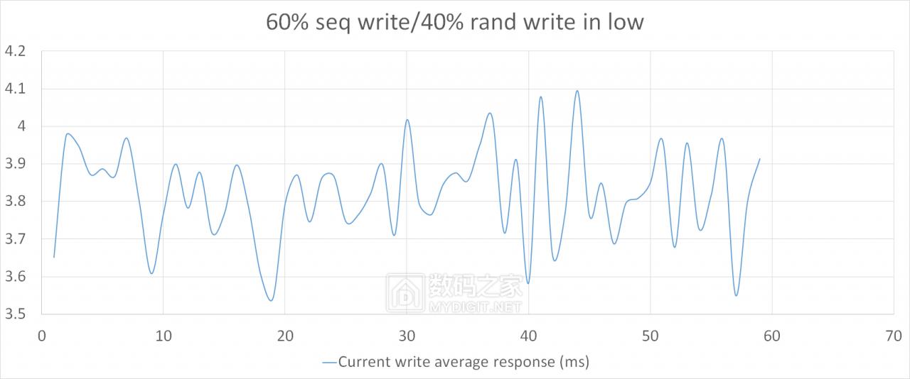 hgst固态硬盘好不好,pdd洋垃圾电脑评测