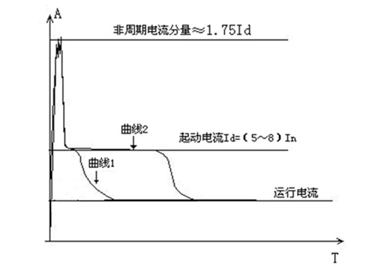 FS-ZDⅡ抗晃电再启动继电器的应用